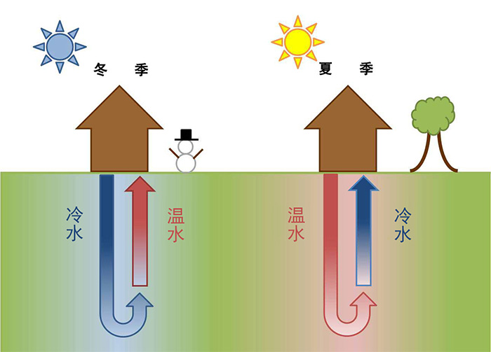 小型地源熱泵價格多少，很貴嗎？