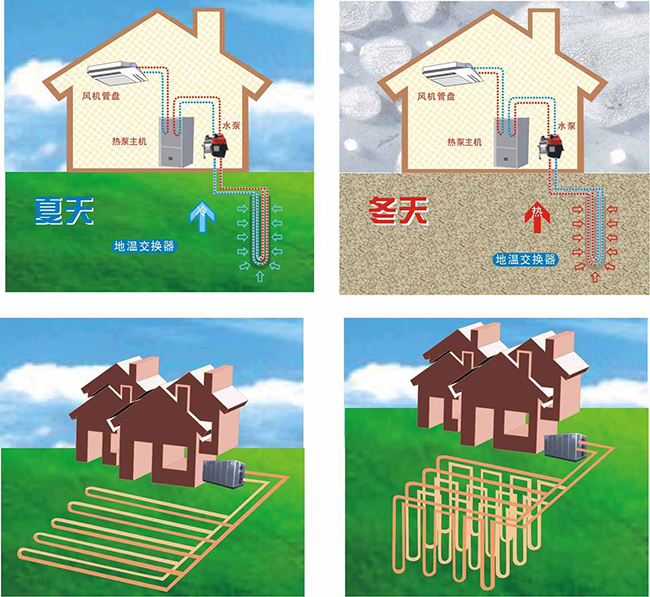 地源熱泵空調優勢出眾，打井也能環保節能